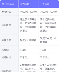 做一次开眼角要多少钱