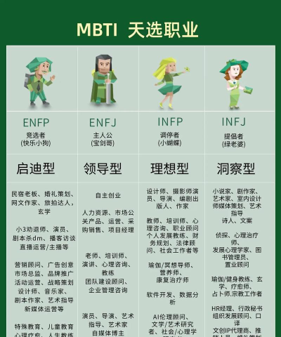 完美型人格适合的职业有哪些